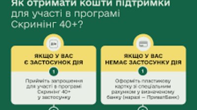 «Скринінг здоровʼя 40+»: на Тернопільщині запрацювала національна програма обстежень