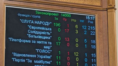 Верховна Рада затвердила бюджет на 2026 рік