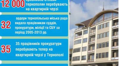 Надал віддав під забудову чергову частину парку?