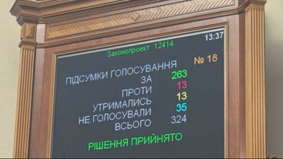 Хто з тернопільських нардепів голосував за позбавлення незалежності антикорупційних органів - САП і НАБУ