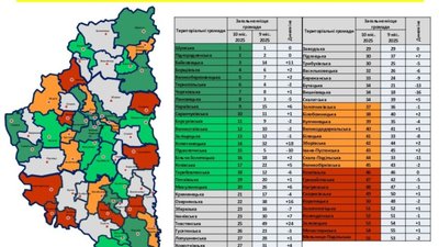 На Тернопільщині оцінюють роботу громад та їх голів за рейтингом