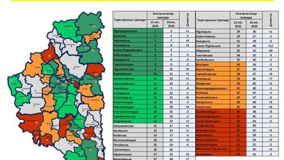 На Тернопільщині знову порахували рейтинг громад
