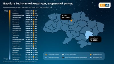 У Тернополі зросла вартість квартир на вторинному ринку